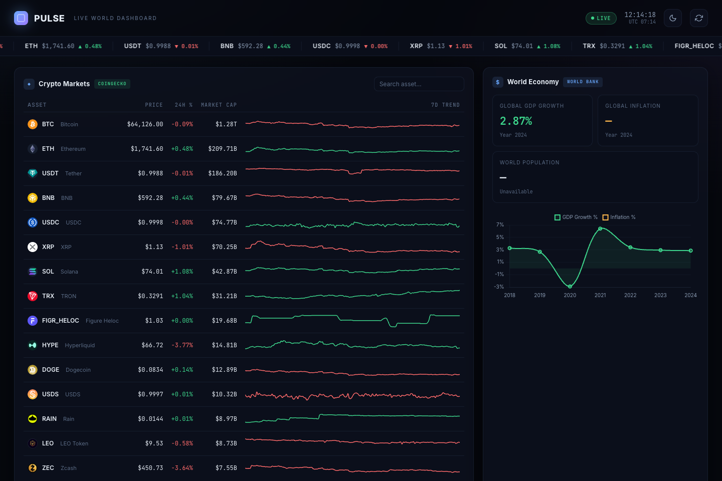 Screenshot of the PULSE live world dashboard mini app