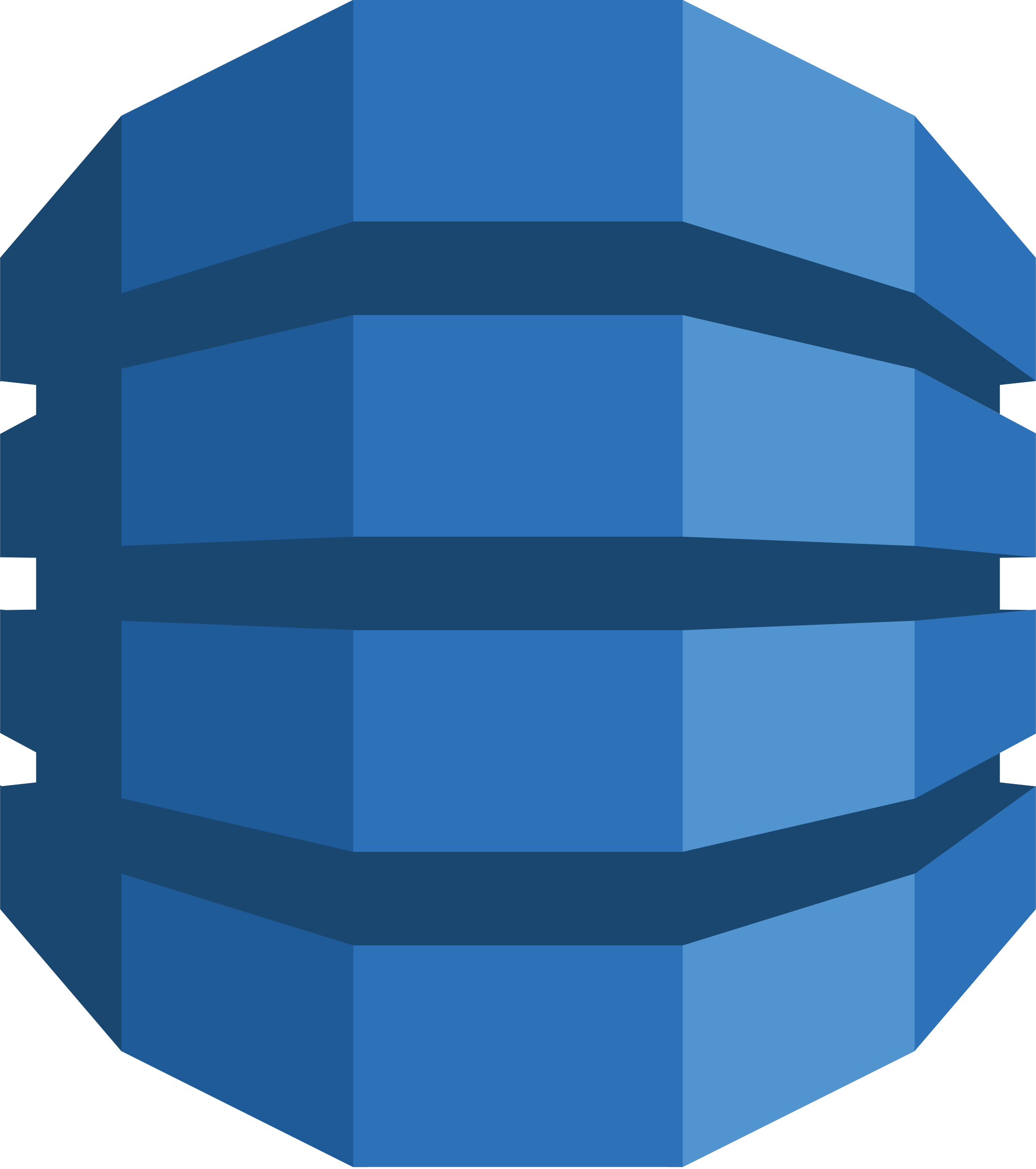 DynamoDB