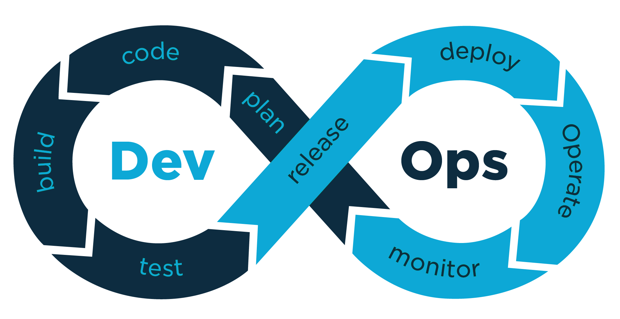 devOps